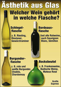 Welcher Wein gehört in welche Flasche?